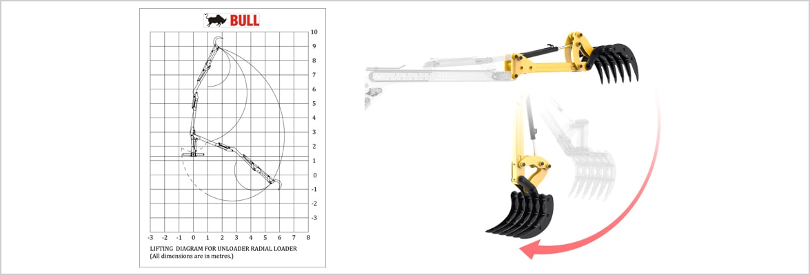 radial-unloader