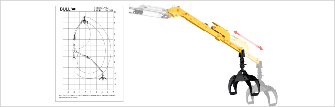 teliscopic-radial-loader